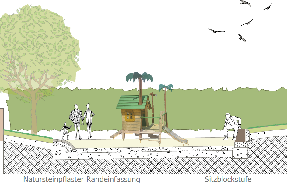 Außengelände am neuen Kindergarten